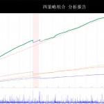 [精品EA策略组合]PITS-PHANTOM 精选EA — 7968 适用3个交易品种 可形成4个策略组合 五星评级 接受同级别EA置换